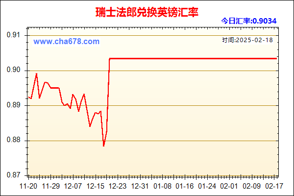 瑞士法郎兑人民币汇率走势图