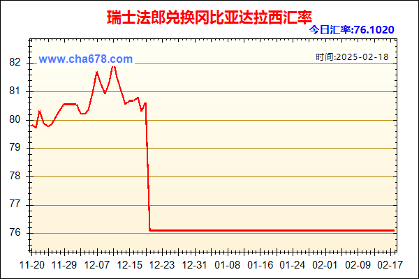 瑞士法郎兑人民币汇率走势图