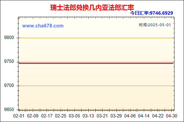 瑞士法郎兑人民币汇率走势图