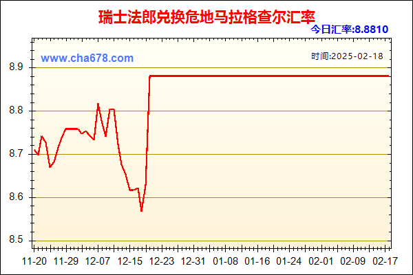 瑞士法郎兑人民币汇率走势图