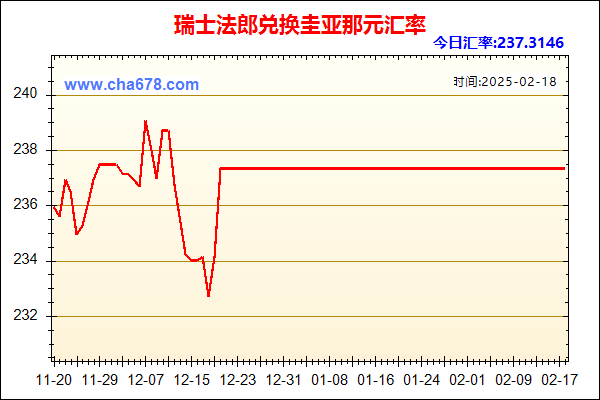 瑞士法郎兑人民币汇率走势图