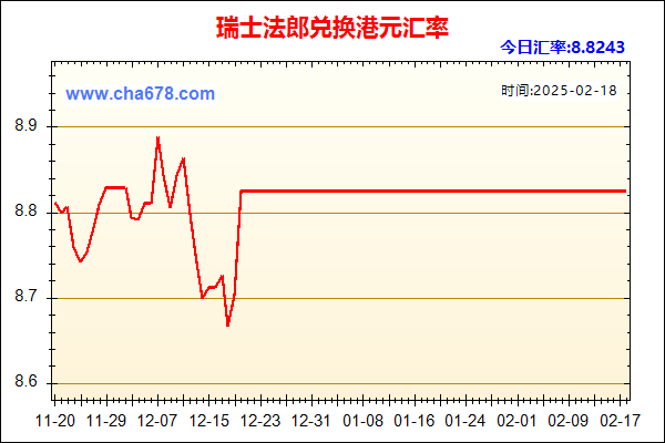 瑞士法郎兑人民币汇率走势图