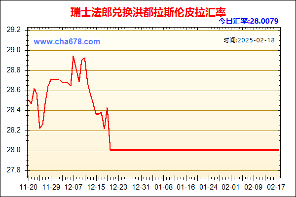 瑞士法郎兑人民币汇率走势图