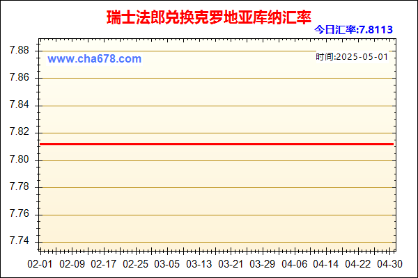 瑞士法郎兑人民币汇率走势图