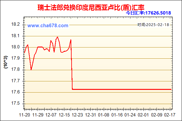 瑞士法郎兑人民币汇率走势图