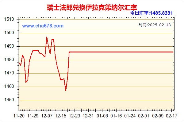 瑞士法郎兑人民币汇率走势图