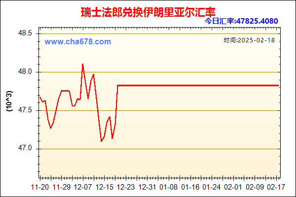 瑞士法郎兑人民币汇率走势图