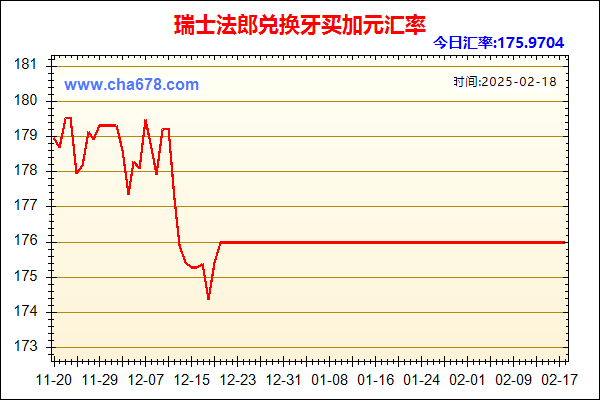 瑞士法郎兑人民币汇率走势图