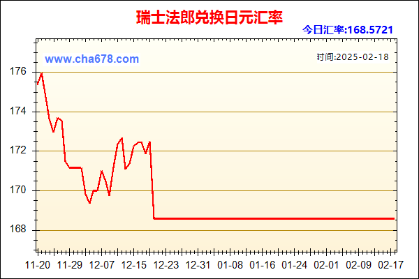 瑞士法郎兑人民币汇率走势图