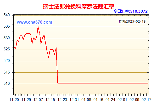 瑞士法郎兑人民币汇率走势图