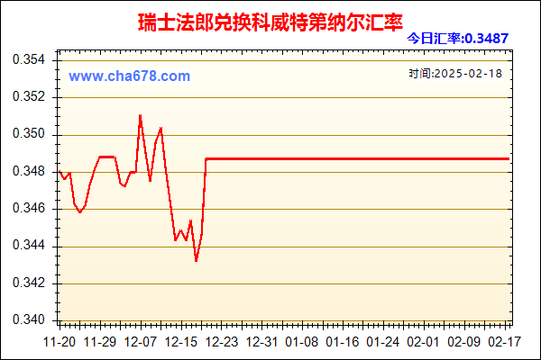 瑞士法郎兑人民币汇率走势图