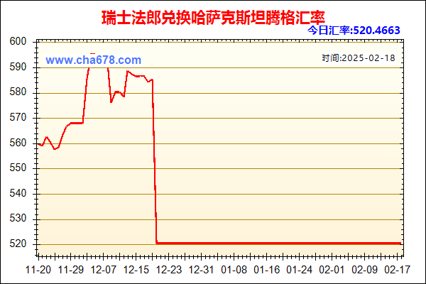 瑞士法郎兑人民币汇率走势图