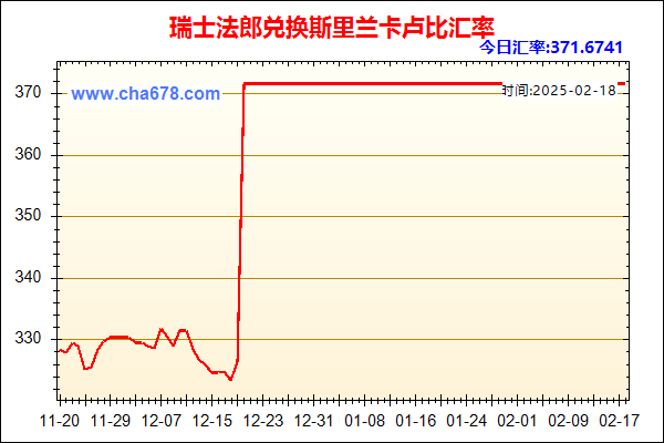 瑞士法郎兑人民币汇率走势图