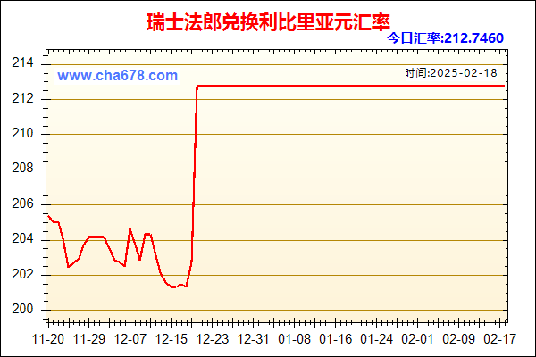 瑞士法郎兑人民币汇率走势图