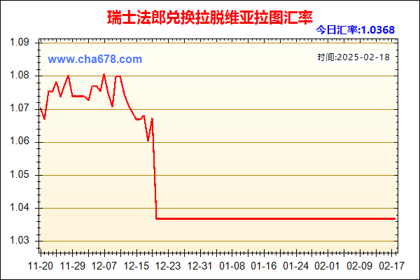 瑞士法郎兑人民币汇率走势图