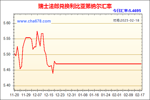 瑞士法郎兑人民币汇率走势图