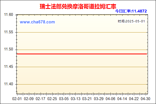 瑞士法郎兑人民币汇率走势图