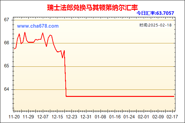 瑞士法郎兑人民币汇率走势图