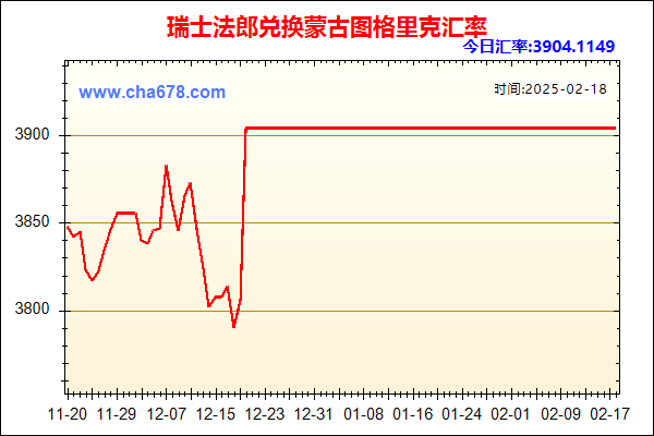 瑞士法郎兑人民币汇率走势图