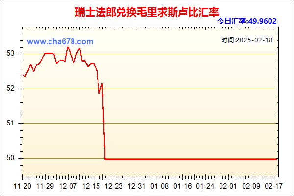 瑞士法郎兑人民币汇率走势图