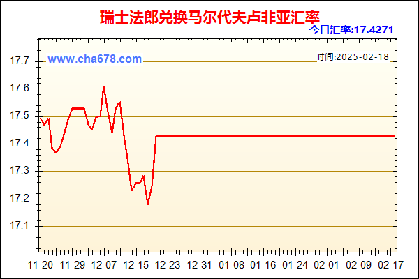 瑞士法郎兑人民币汇率走势图