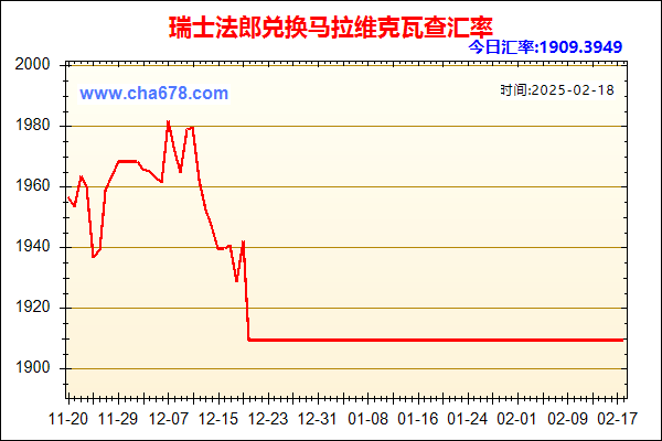 瑞士法郎兑人民币汇率走势图