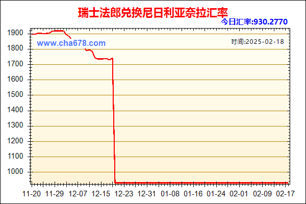 瑞士法郎兑人民币汇率走势图