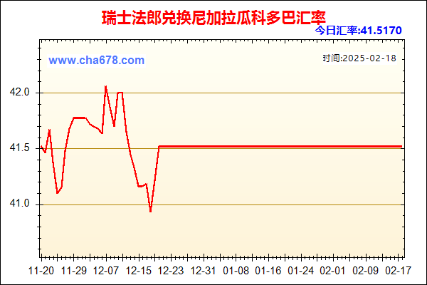 瑞士法郎兑人民币汇率走势图