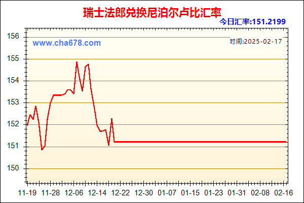 瑞士法郎兑人民币汇率走势图