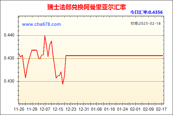 瑞士法郎兑人民币汇率走势图