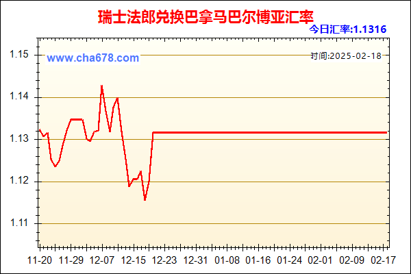 瑞士法郎兑人民币汇率走势图