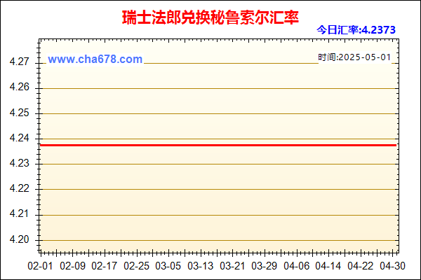 瑞士法郎兑人民币汇率走势图