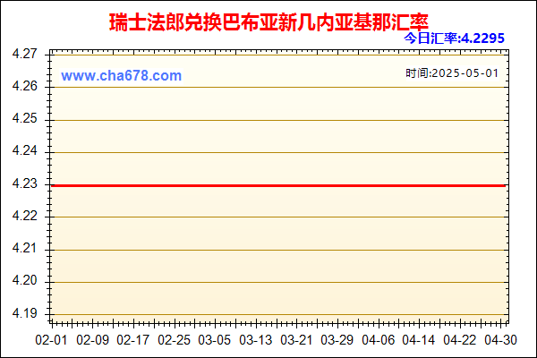瑞士法郎兑人民币汇率走势图