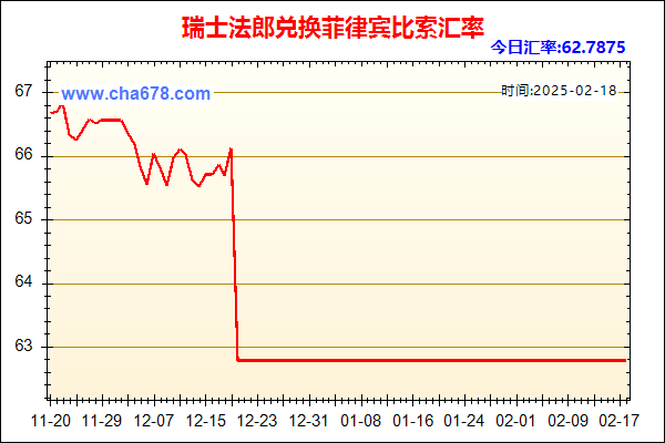 瑞士法郎兑人民币汇率走势图