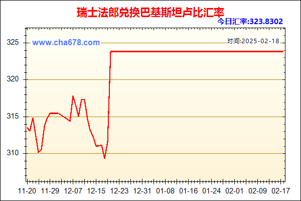 瑞士法郎兑人民币汇率走势图