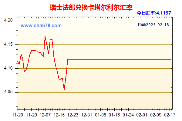 瑞士法郎兑人民币汇率走势图