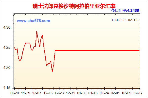 瑞士法郎兑人民币汇率走势图