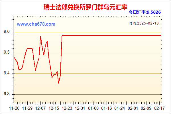 瑞士法郎兑人民币汇率走势图