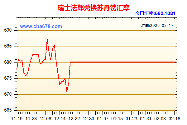 瑞士法郎兑人民币汇率走势图