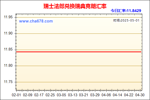 瑞士法郎兑人民币汇率走势图