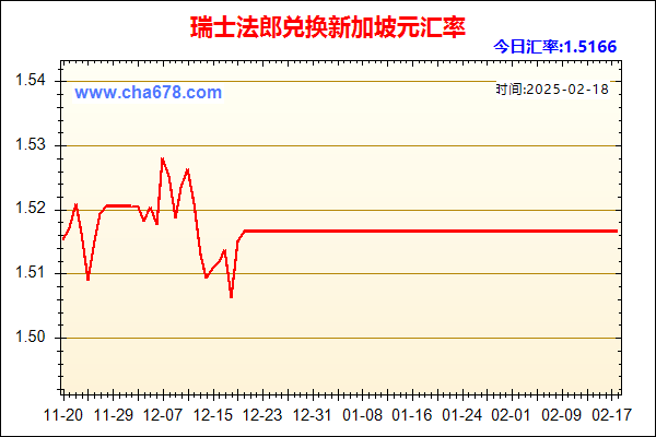 瑞士法郎兑人民币汇率走势图