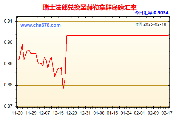 瑞士法郎兑人民币汇率走势图