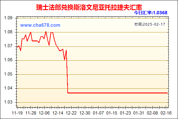 瑞士法郎兑人民币汇率走势图