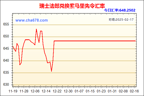 瑞士法郎兑人民币汇率走势图