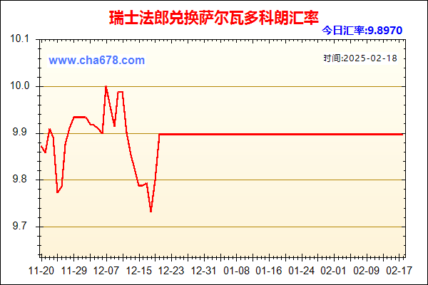 瑞士法郎兑人民币汇率走势图