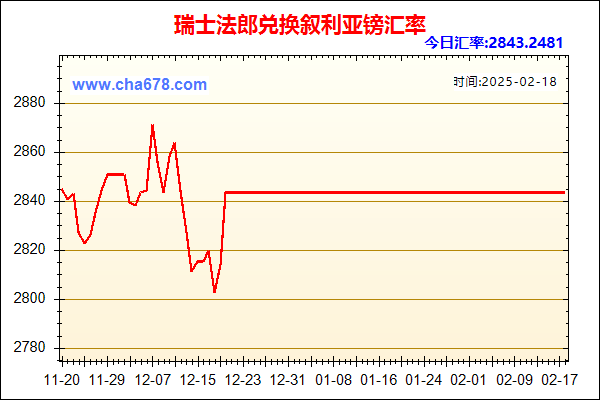 瑞士法郎兑人民币汇率走势图