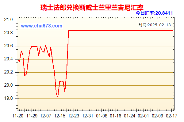 瑞士法郎兑人民币汇率走势图