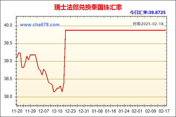 瑞士法郎兑人民币汇率走势图