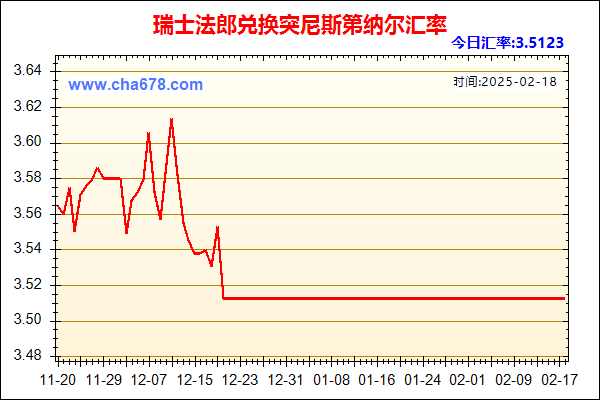 瑞士法郎兑人民币汇率走势图