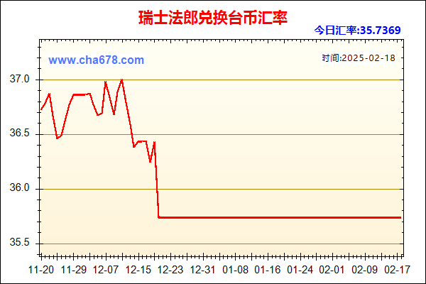 瑞士法郎兑人民币汇率走势图